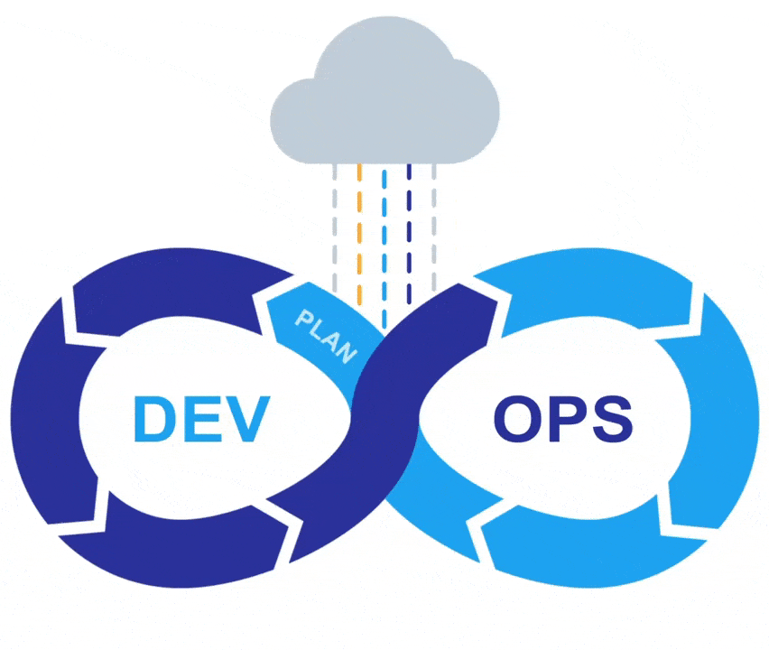 DevOps